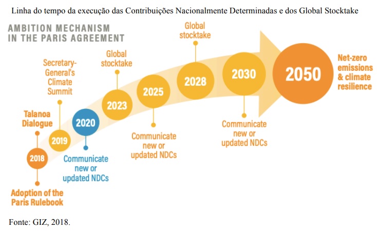 Atuação integrada entre países para combate às mudanças climáticas