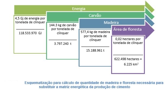 Diferentes estratégias diminuem as emissões de CO² do concreto