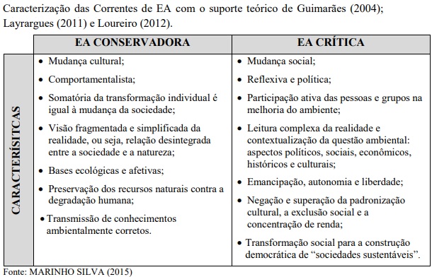 Educação ambiental crítica contribui para transformação da sociedade perante a questão ambiental