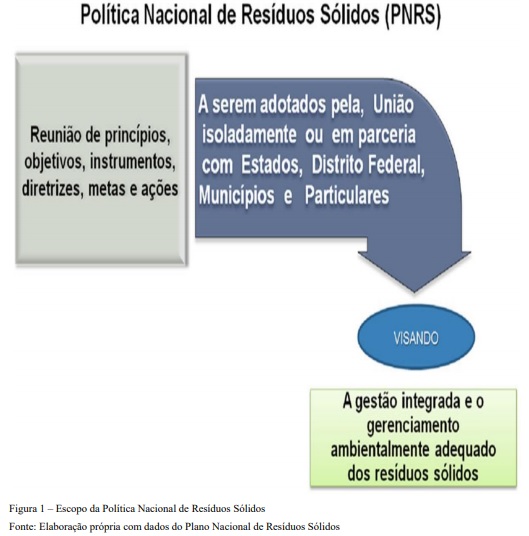 Municípios de menor porte podem recorrer a modelos alternativos para elaboração da PGIRS