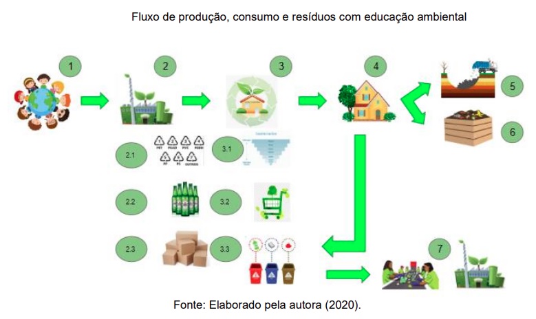Educação é chave para trazer mudanças para alcançar o desenvolvimento sustentável