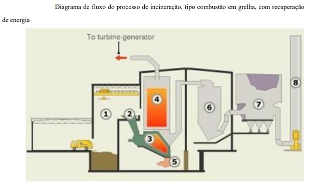 Resíduos sólidos podem ser convertidos em energia e gerar lucro