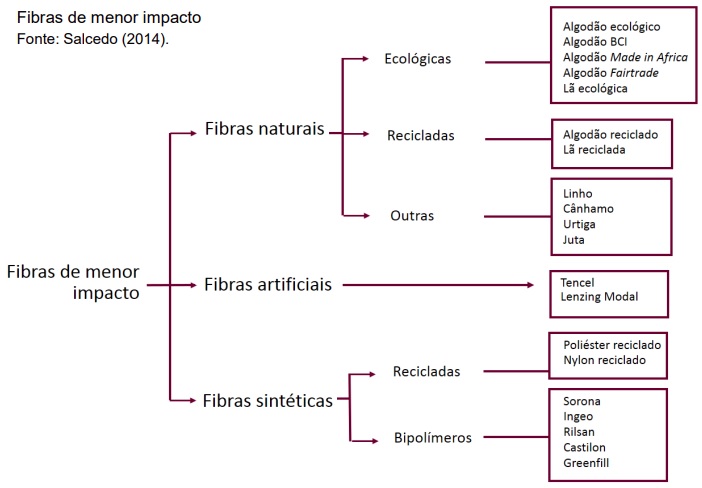 Sustentabilidade e Territorialidade como diferenciais na indústria da moda