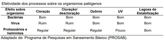 Importância de detectar e identificar patógenos nas águas de esgoto