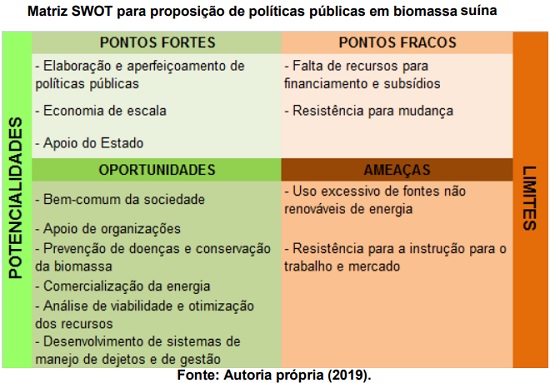 Necessidade de aperfeiçoamento de políticas públicas para uso da biomassa como fonte energética