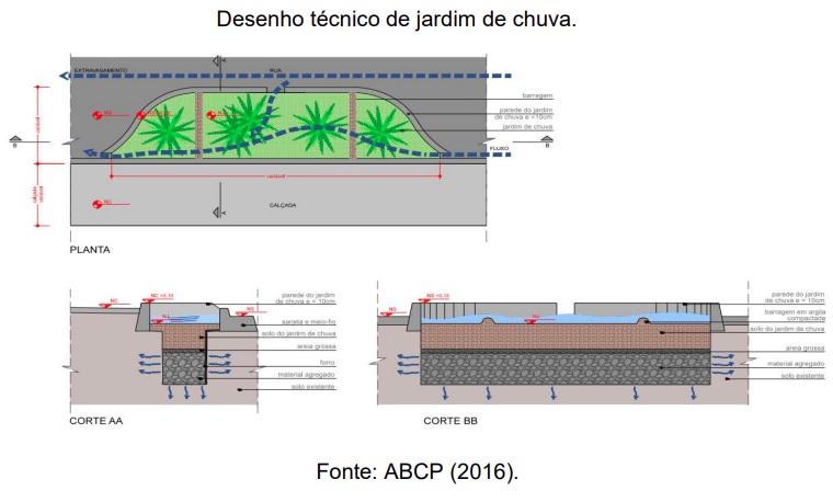 Mapeamento de indicadores ambientais contribui para a implementação de infraestrutura verde
