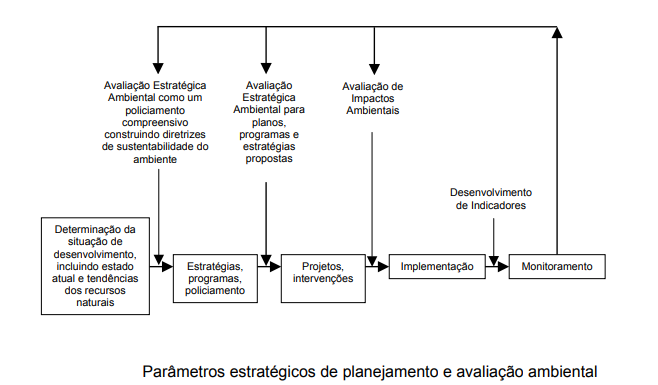 Estratégia sustentável aprimora abastecimento urbano de água