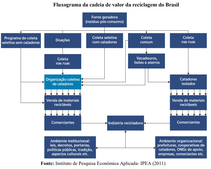 Importância de se incluir os catadores na gestão de integrada de resíduos sólidos