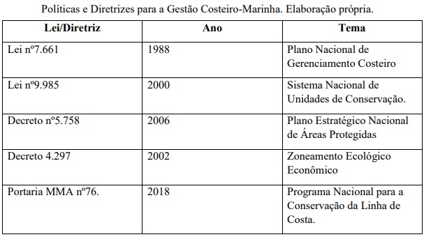 Gestão eficiente da Zona Costeira passa por uma abordagem integradora de múltiplos setores