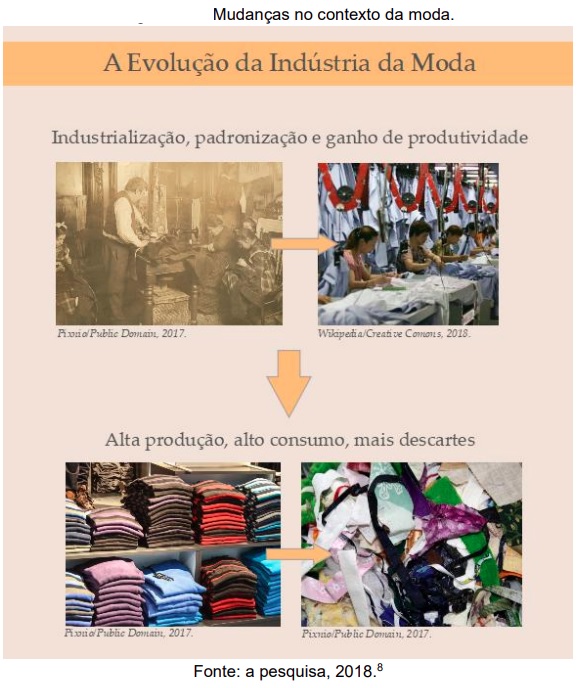As estratégias de design de moda para a sustentabilidade
