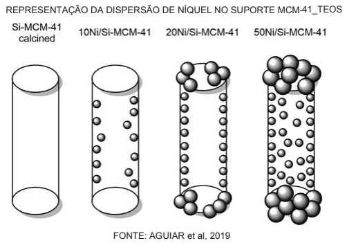 Reforma a seco do biogás é alternativa para obtenção de hidrogênio verde