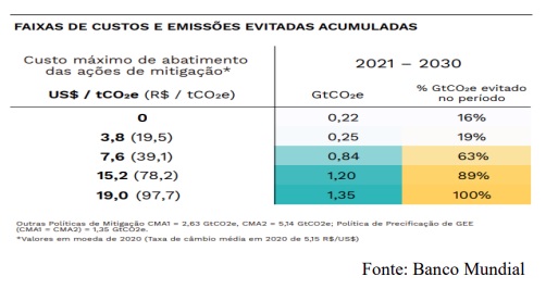 Mercado de carbono e tributos ambientais como elementos na transição para uma economia mais limpa