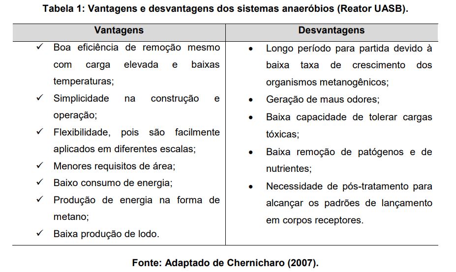 Remoção de sulfetos no tratamento de esgoto