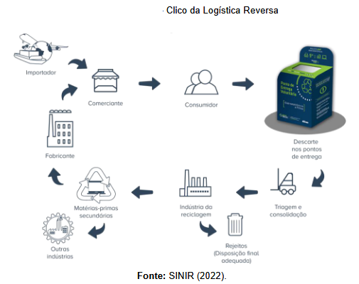 Importância de ampliar o conhecimento dos consumidores sobre os impactos ambientais de REEE