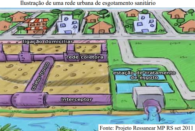 Reuso de água de esgoto tratada pode trazer vantagens econômicas e sociais