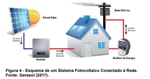 Incremento de produção energética a partir de fonte solar é imprescindível para minimizar emissões