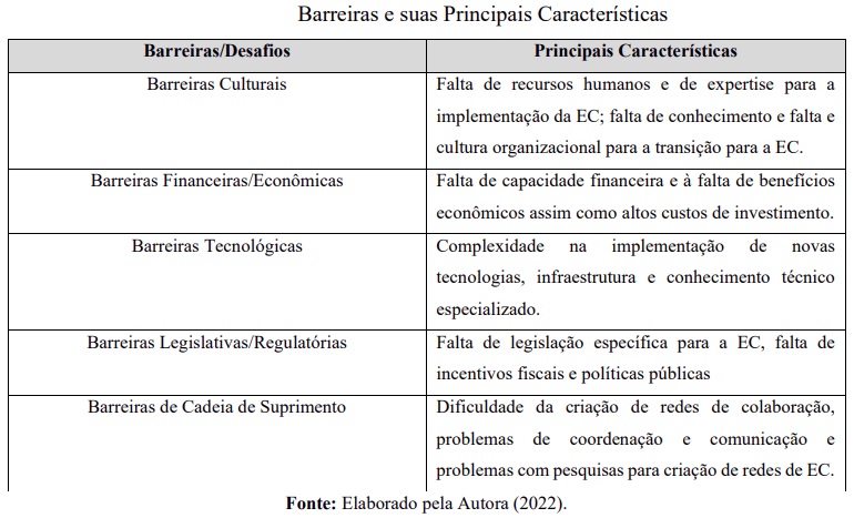 Barreiras impedem uma rápida implementação de iniciativas de economia circular