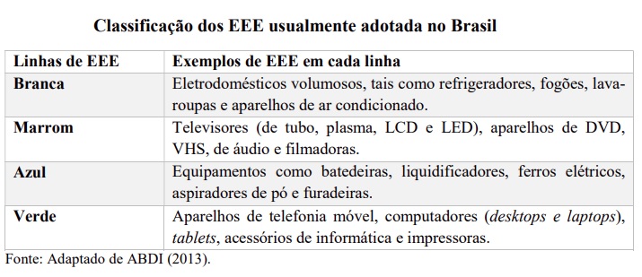 Cadeia de reciclagem de equipamentos elétricos e eletrônicos foca em componentes de alto valor agregado
