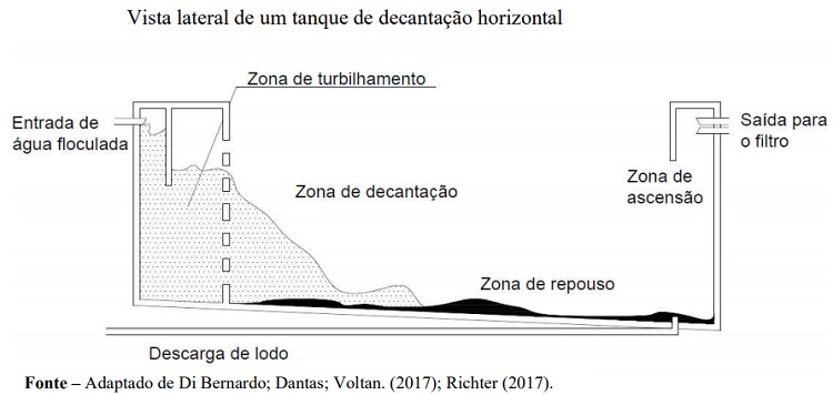 Inovações tecnológicas podem melhorar as condições do sistema de abastecimento de água