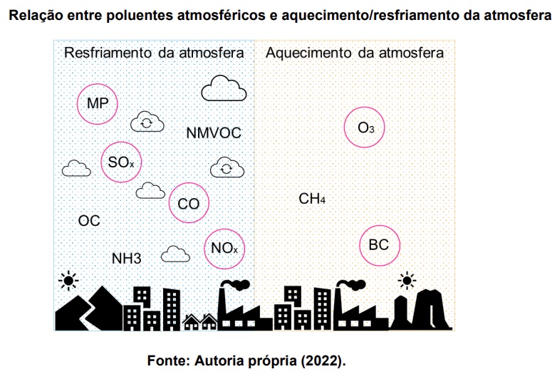 Inventários de emissões atmosféricas são o melhor instrumento para a gestão da qualidade do ar